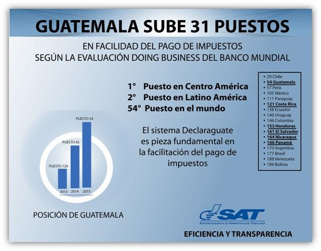 guatemalasube31